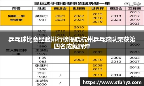 乒乓球比赛经验排行榜揭晓杭州乒乓球队荣获第四名成就辉煌